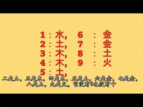 屬金數字|數字五行是什麼？認識數字五行配對和屬性